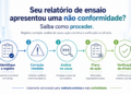 O Relatório de Ensaio apresentou uma não conformidade? Saiba como proceder